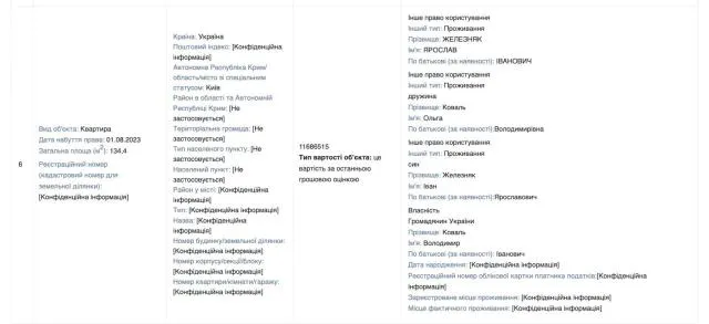 квартира Ярослава Залізняка