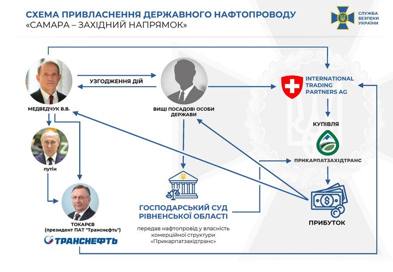 Прикарпатзахідтранс, Віктор Медведчук, Володимир Путін, Микола Токарєв