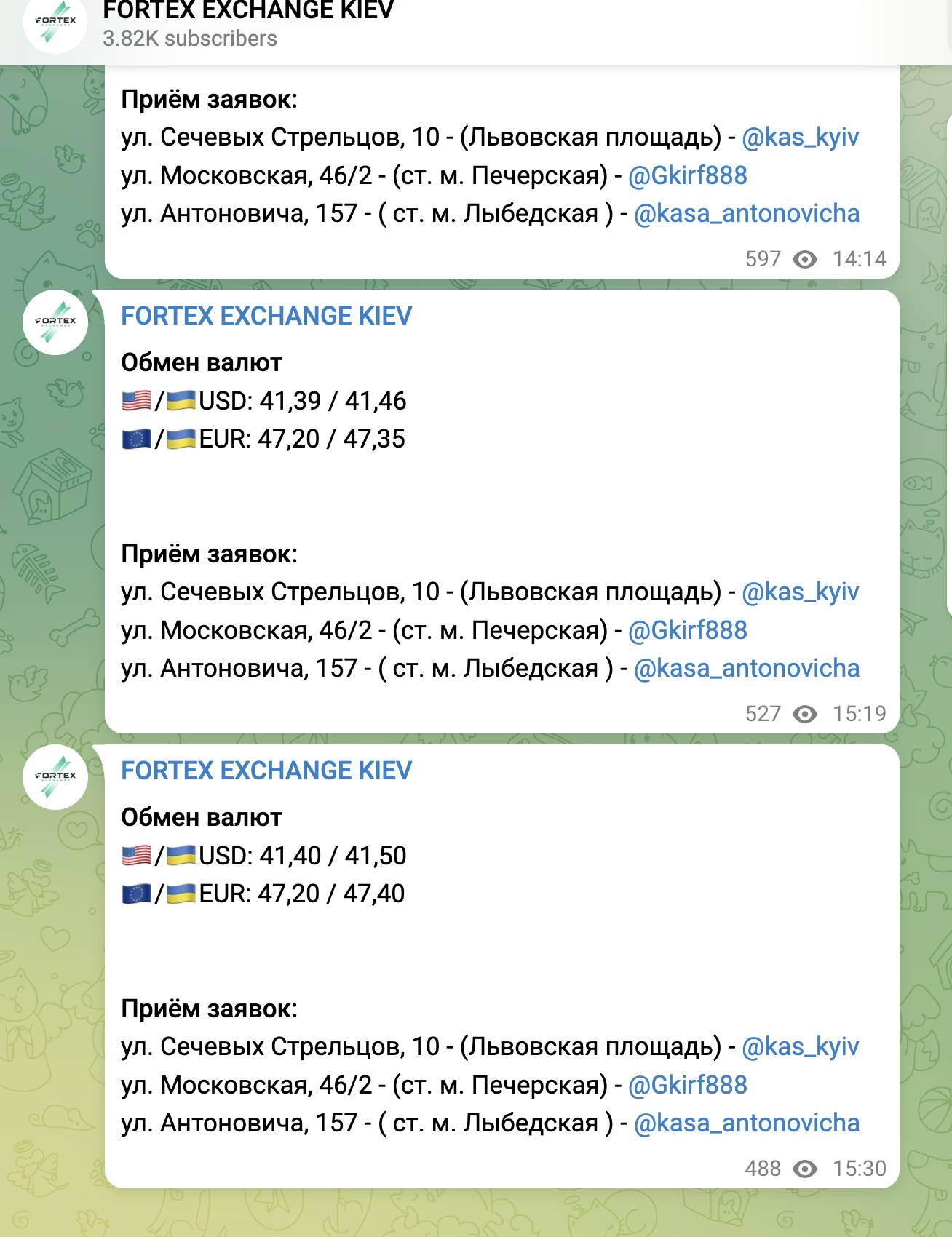 Fortex Exchange Kiev