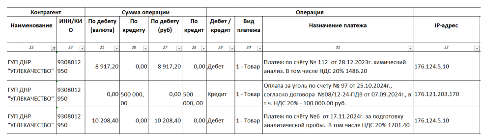 Людмила Крикунова, ПІК Патріот, ДНР, Вугілля