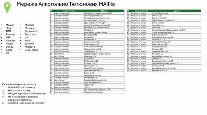 Алкогольно-тютюнові МАФИ, Кривий Ріг, МАФ, алкоголь, тютюн, адреса