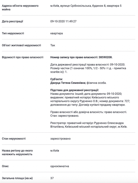 Олександр Дануца, земельна ділянка