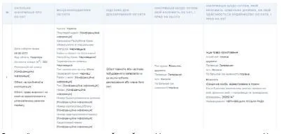 Руслан Запаранюк, квартири Руслана Запаранюка