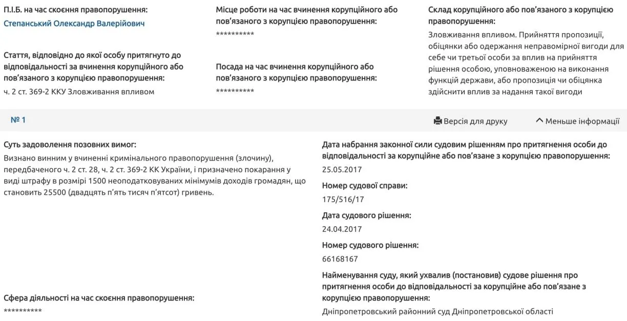 Каміль Примаков, реєстр корупціонерів