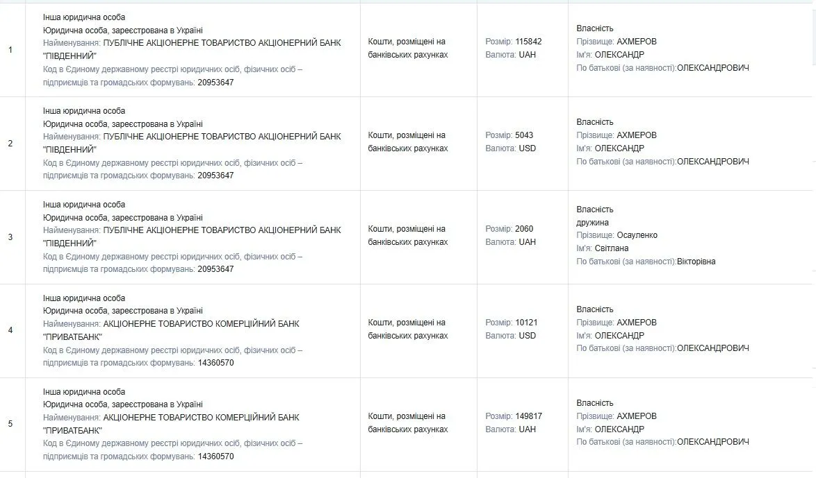 Світлана Осауленко, Олександр Ахмеров, депутат, заощадження Одеса