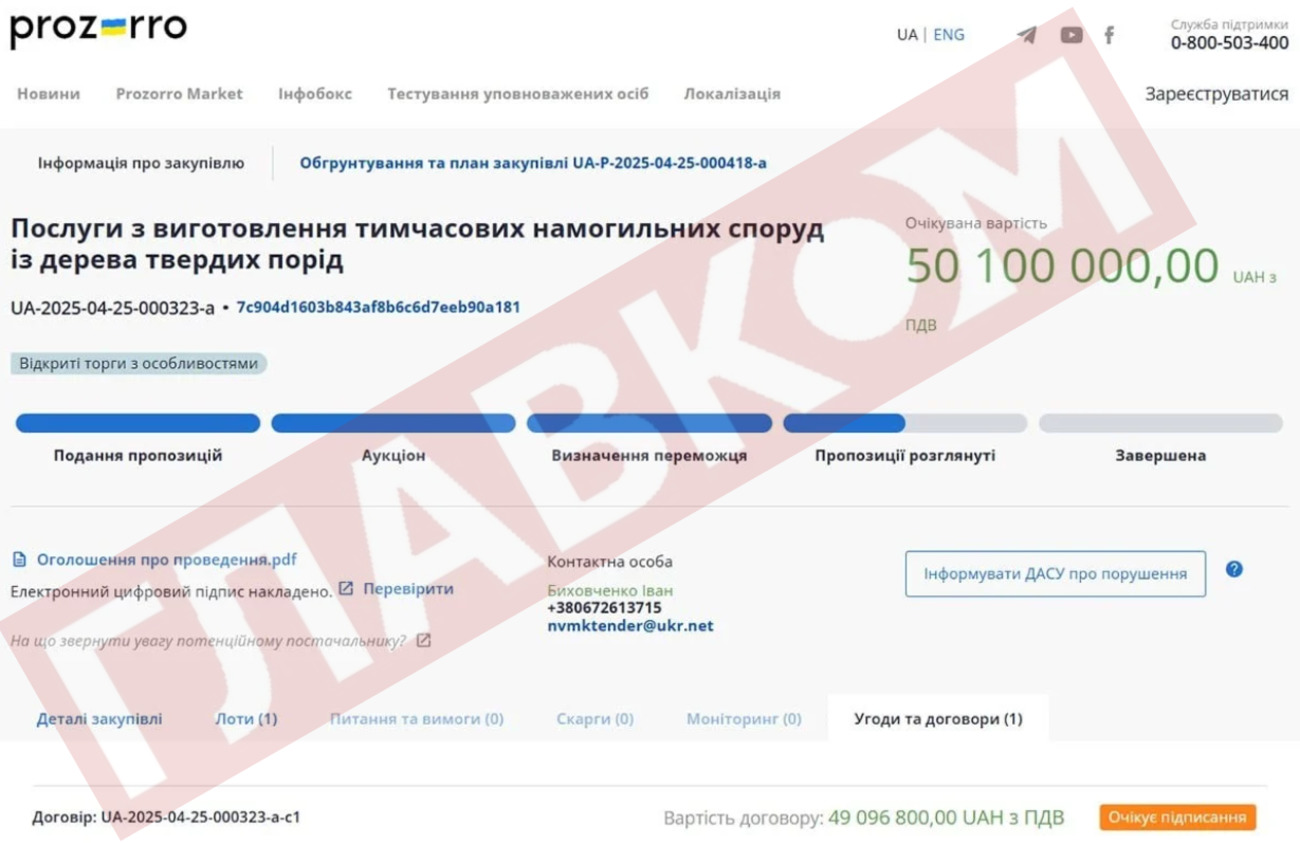Кардан Моторз Плюс, тендер, Меморіальний цвинтар