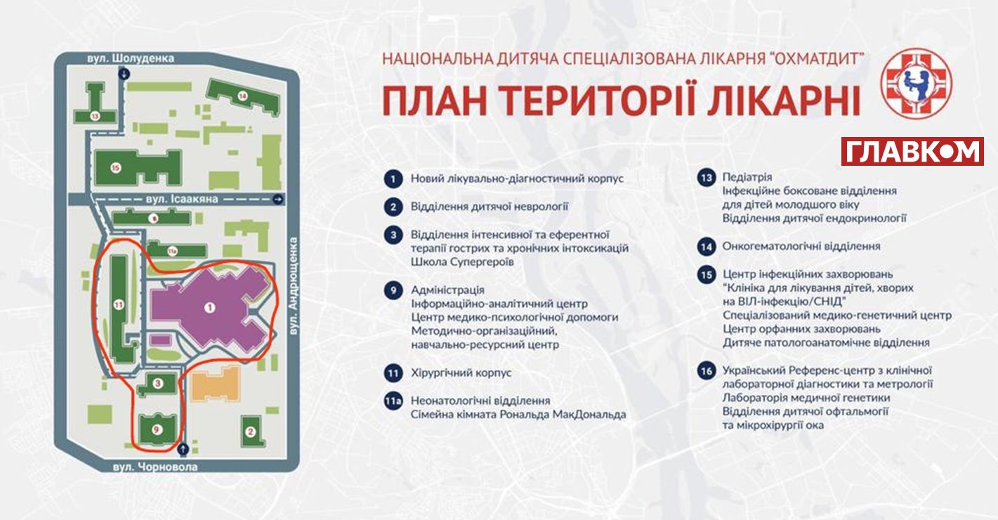 Охматдит, план