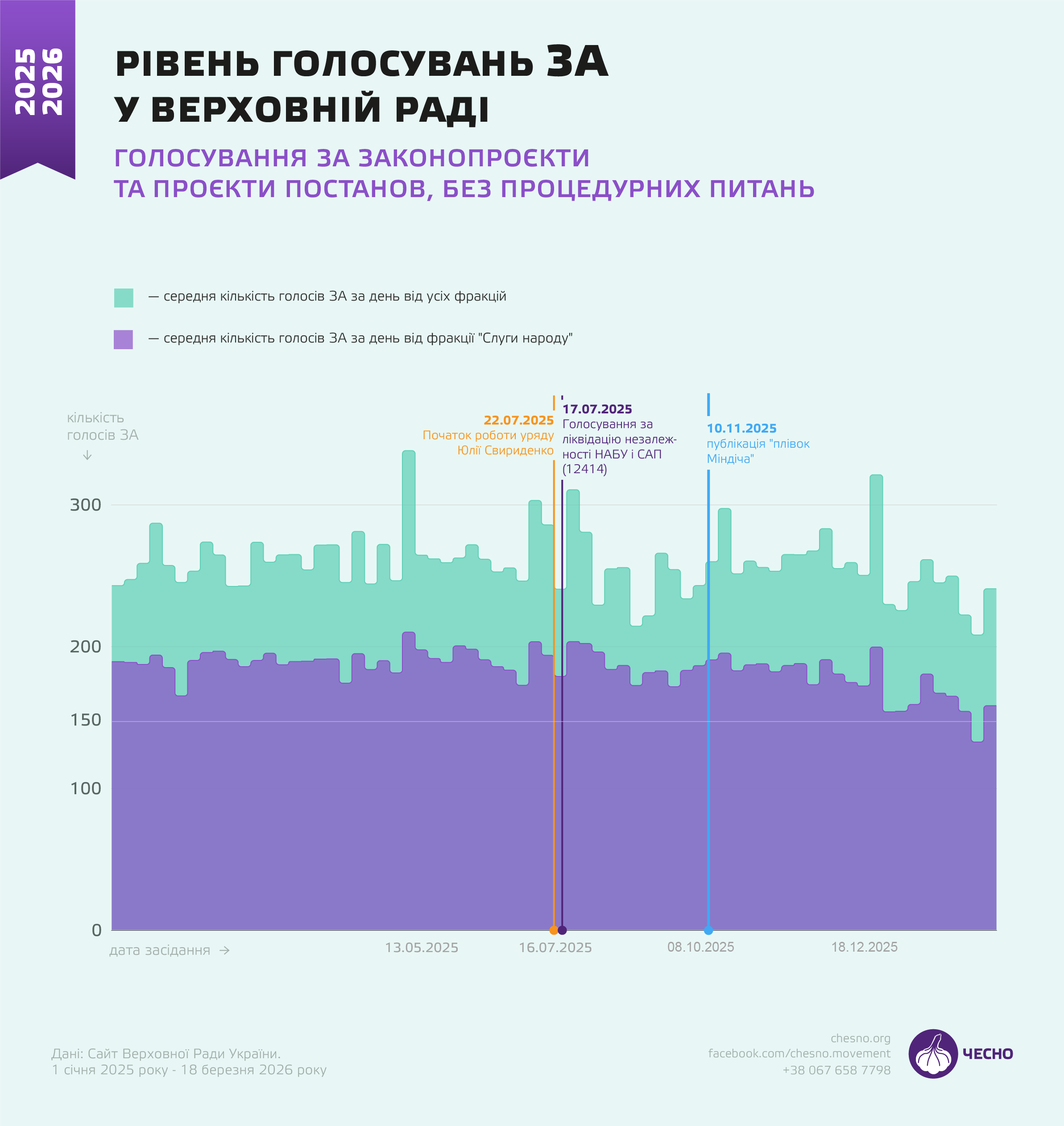 прогульники Верховної ради