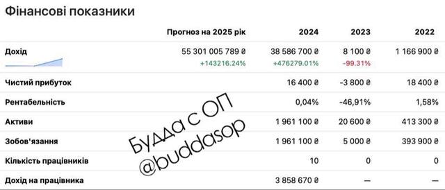 Нордагротрейд, Євген Левченко, Валерія Денисенка