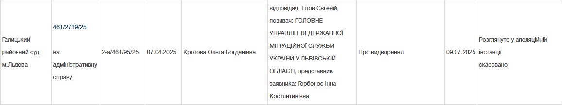 Євген Тітов, Тіт, затримання