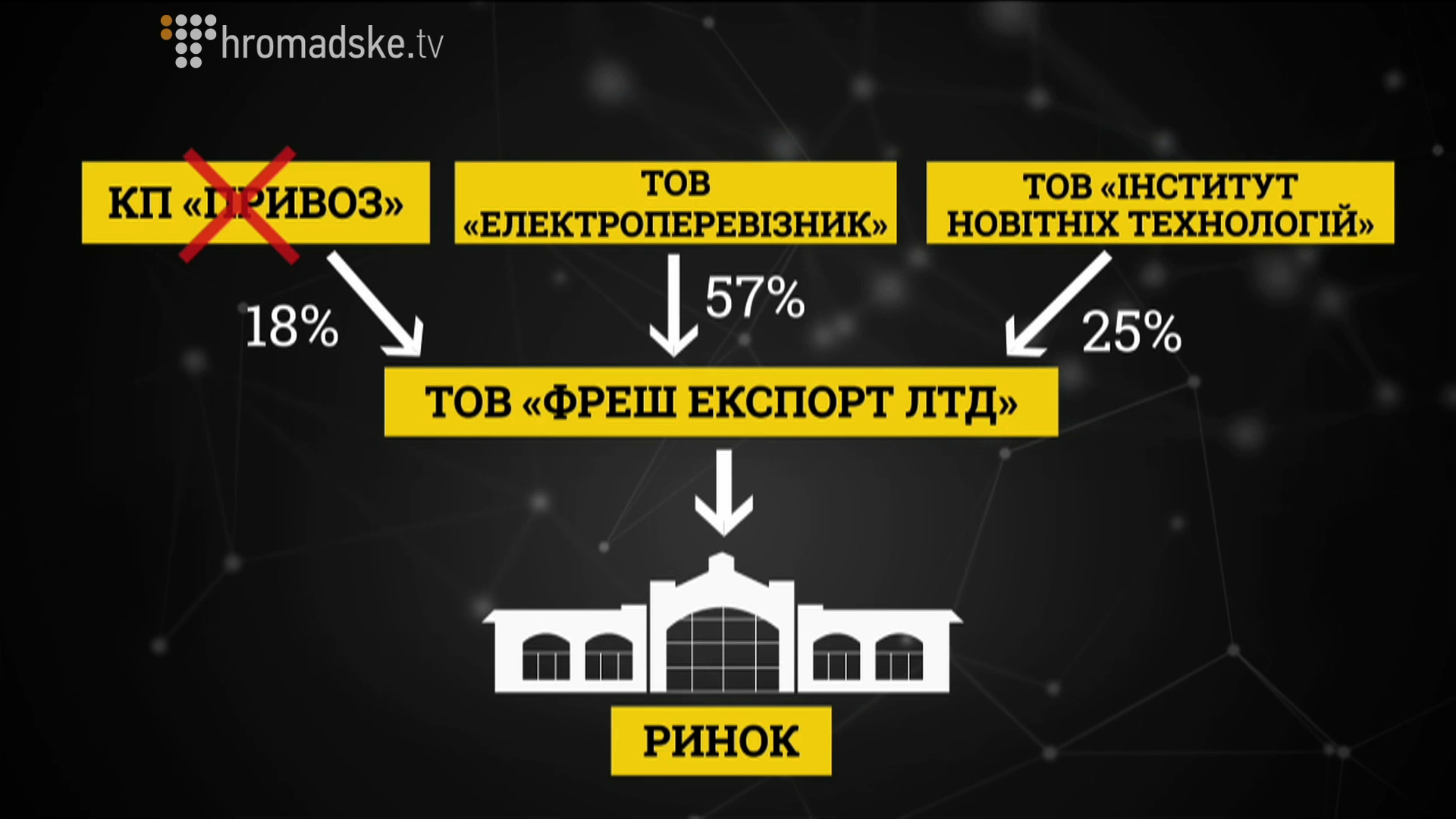 Privoz_screen 7