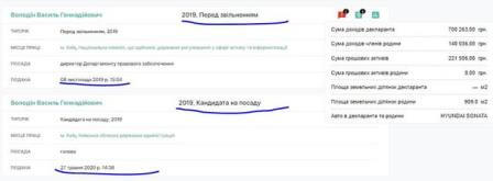 Василь Володін: що відомо про губернатора Київської області
