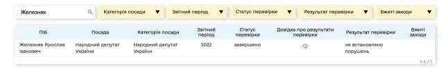 Ярослав Железняк, декларація, нардеп