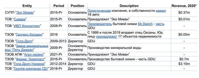 Оксана Винник бізнес