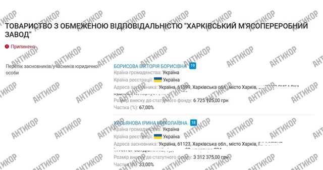 Харківський м'ясопереробний завод, Ірина Хасьянова, Володимир Скоробогач