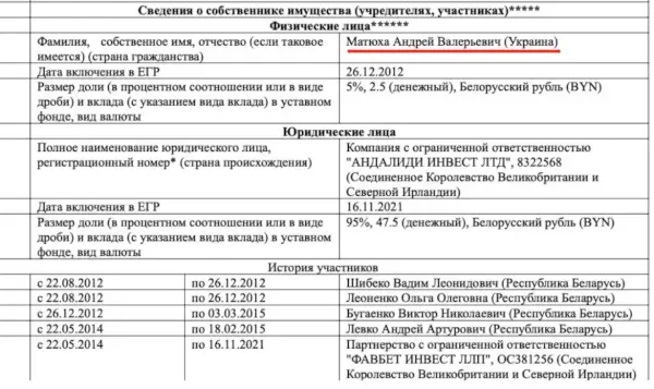 Favbet, Фавбетбел, Андрій Матюха, власник