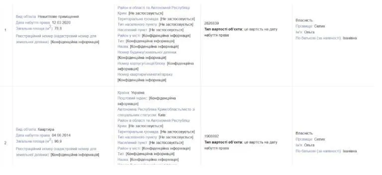 декларація Ольги Сілих, приміщення