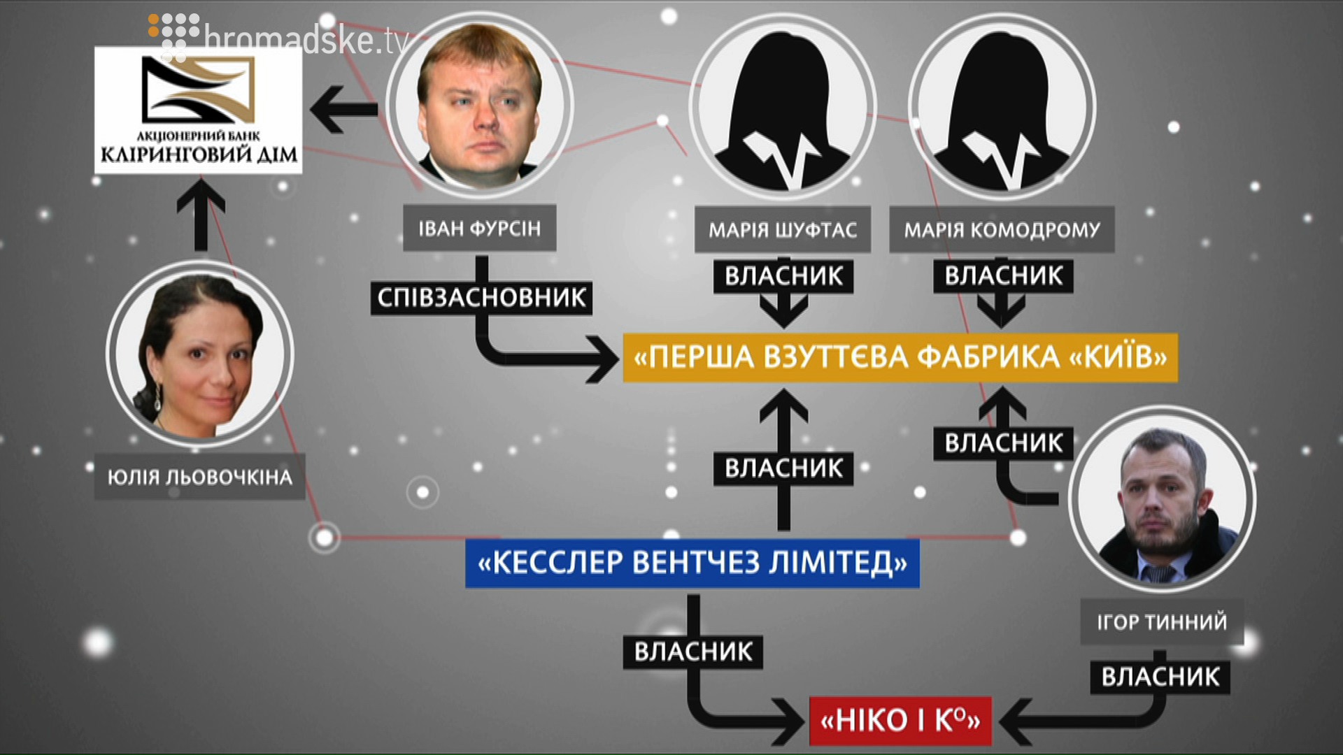 LEVOCHKIN_screen 14