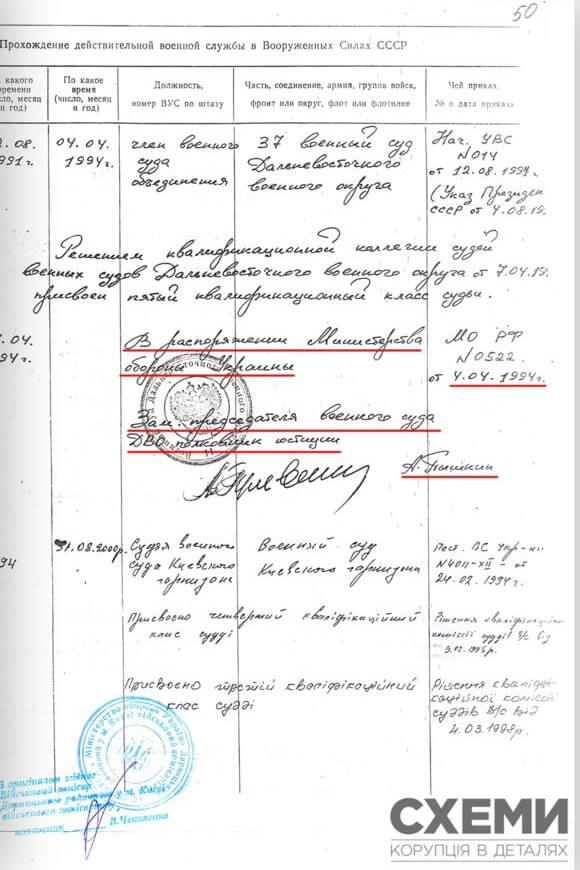 Ігор Бенедисюк: куди біжить кишеньковий суддя Порошенко? ЧАСТИНА 1