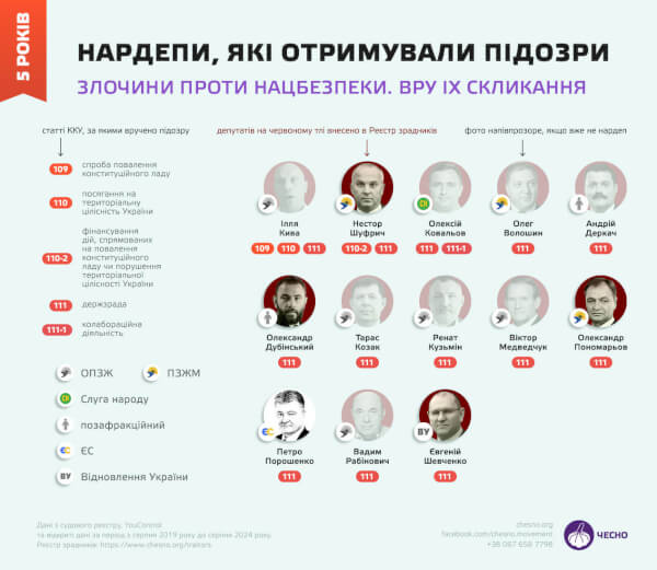 нардепи під підозрою