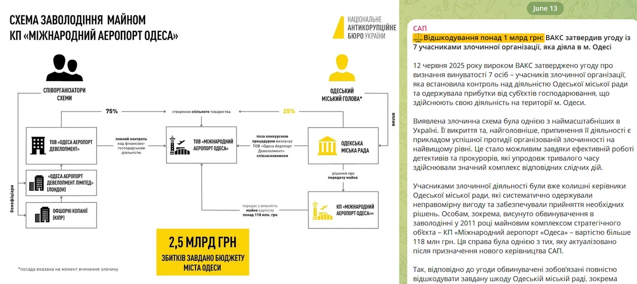Міжнародний аеропорт Одеса