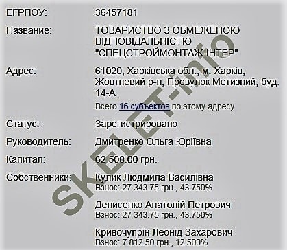 Анатолій Денисенко: таємниці харківських мулярів. ЧАСТИНА 1