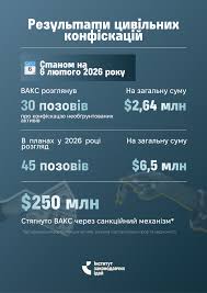 конфіскації з офшорів