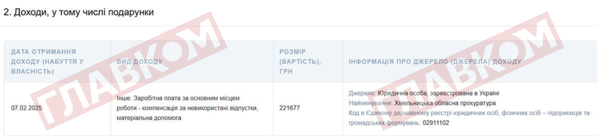 Віталій Прокопчук, прокурор. виплата