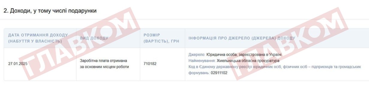 Олексій Олійник, прокурор, зарплата