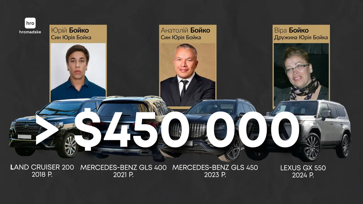 Юрій Бойко, Анатолій Бойко, Віра бойко, автомобілі, Сім'я Юрія Бойка