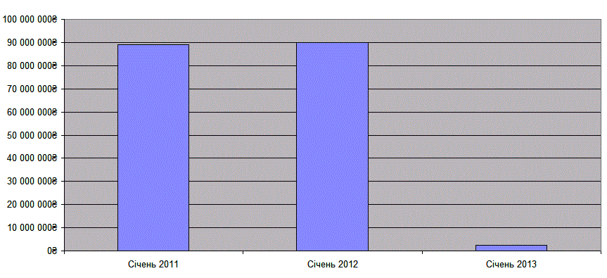 January2011-2013