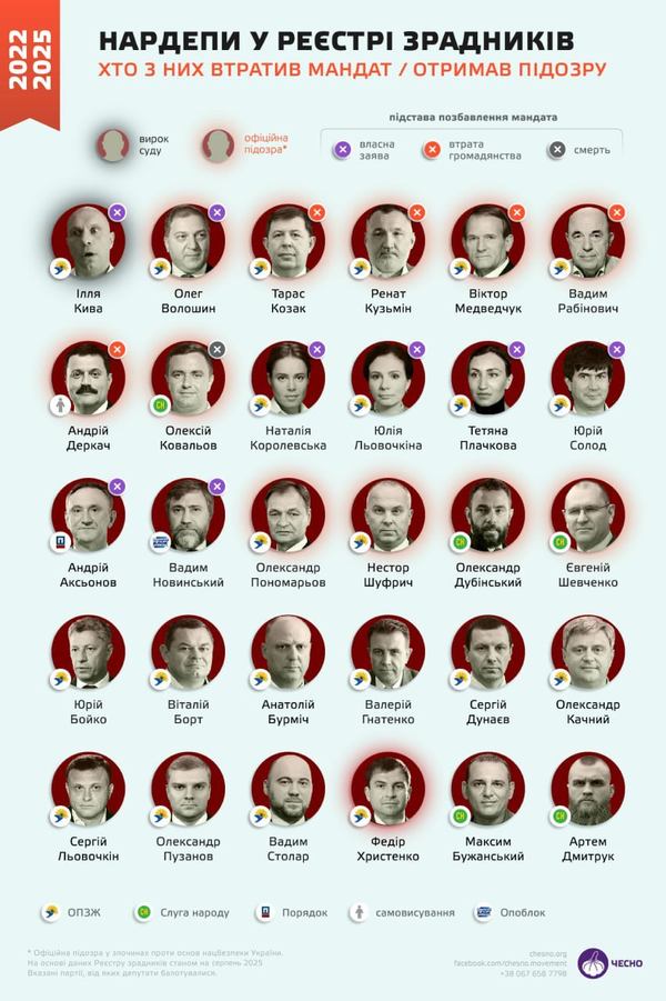 нардепи зрадники