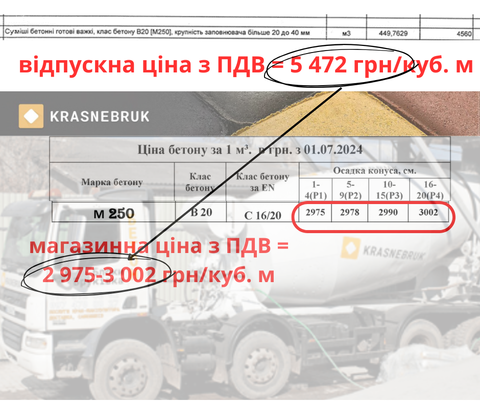бетон, ціна, Пересувна механізована колона-47