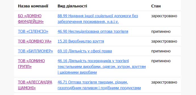 Антон Шухнін, Доміно Груп, Доміно ЮА
