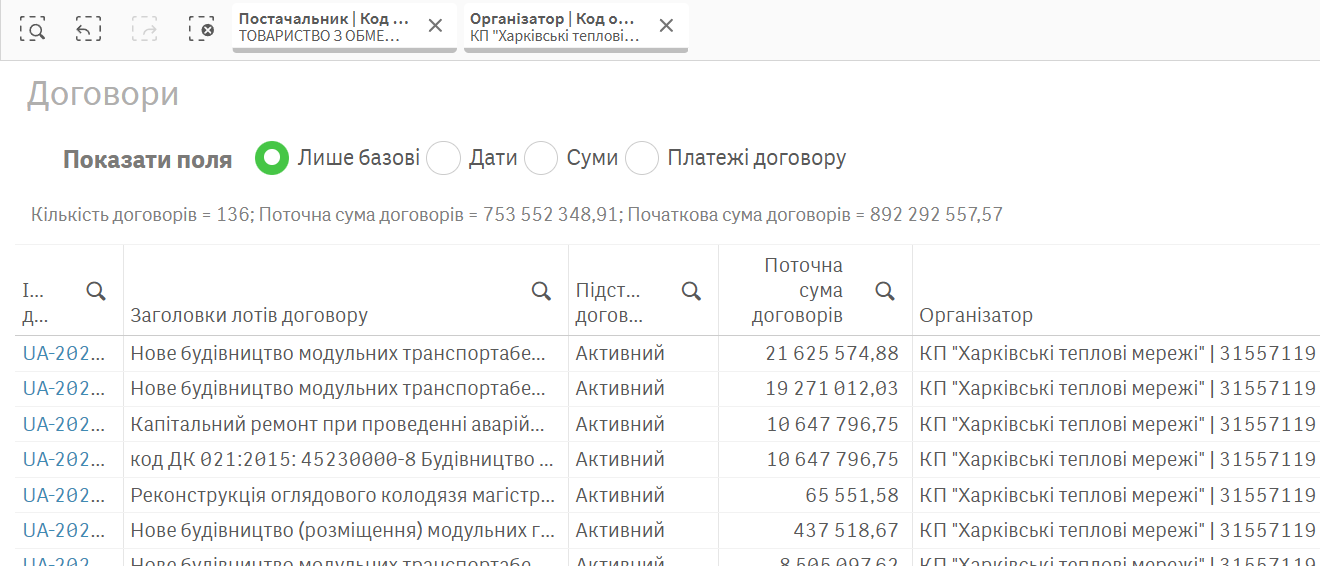 Інтех СК, підряди