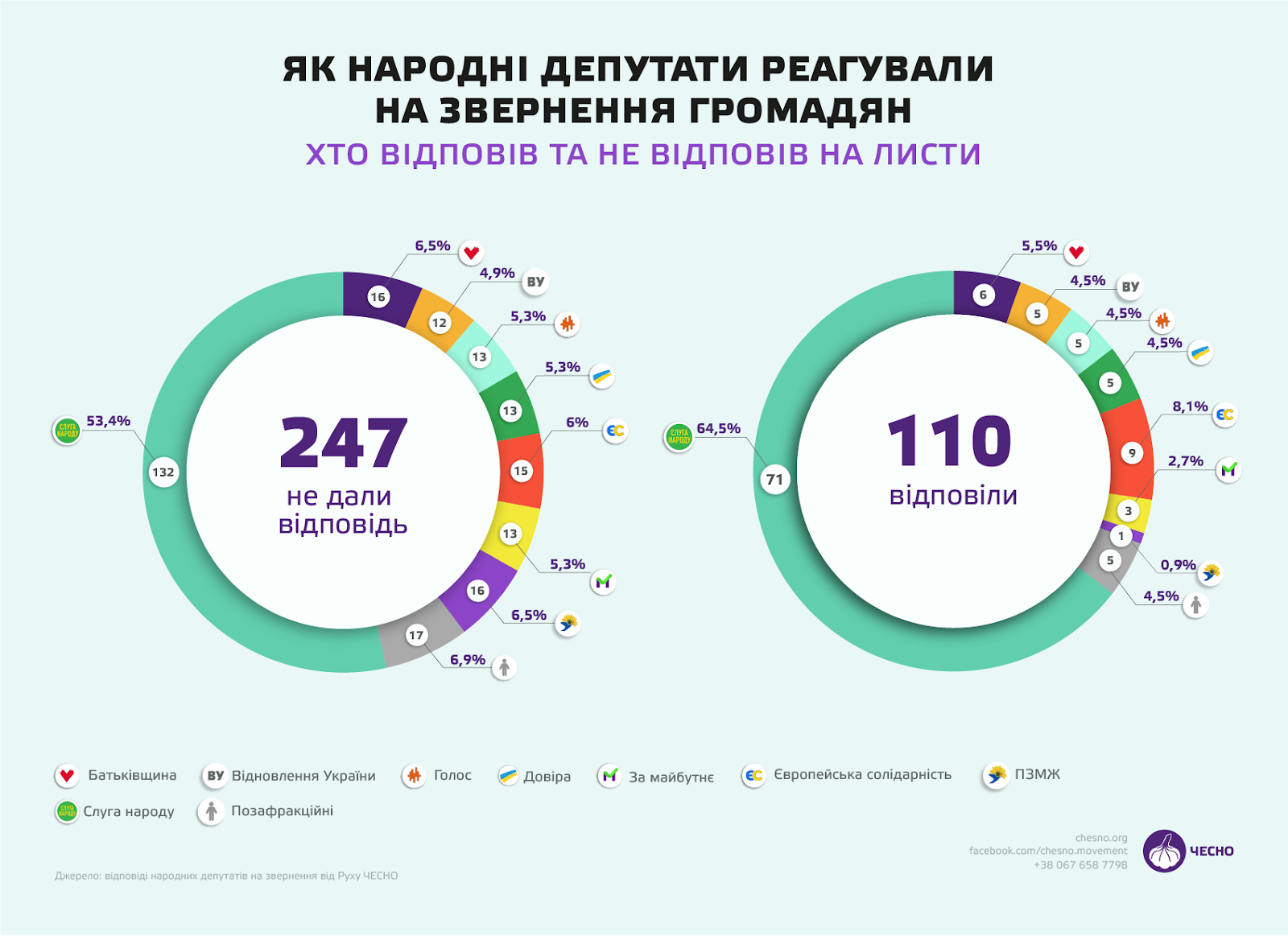 звернення громадян, нардепи